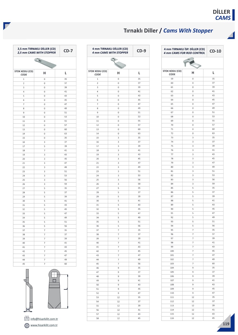 Tırnaklı Diller katalog sayfası